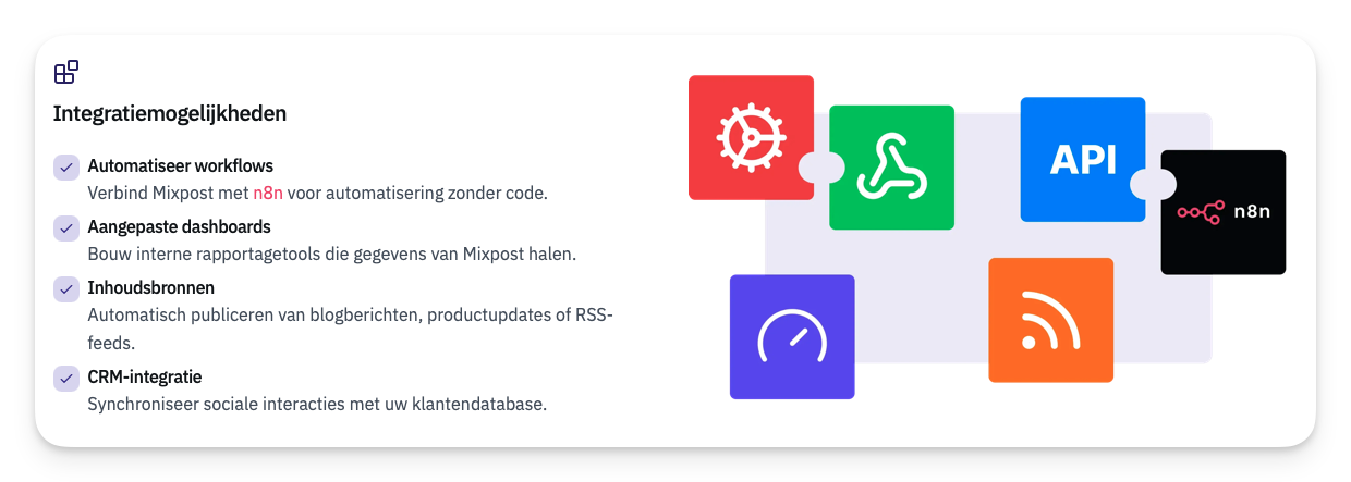 Integratiemogelijkheden voor automatisering met Mixpost en n8n zonder code, aangepaste dashboards en CRM-integratie.